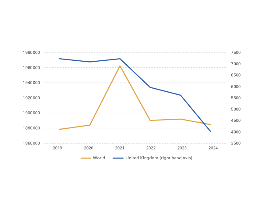Crude Steel Production (in thousand tonnes