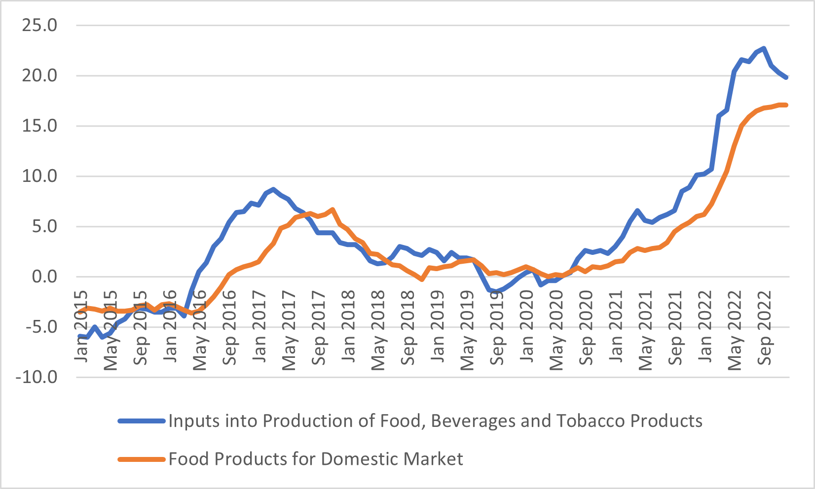 Graph 3